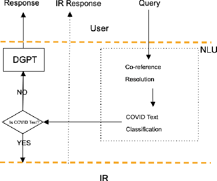 Figure 1 for Medical Literature Mining and Retrieval in a Conversational Setting