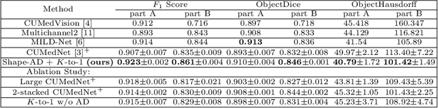 Figure 4 for Decompose-and-Integrate Learning for Multi-class Segmentation in Medical Images