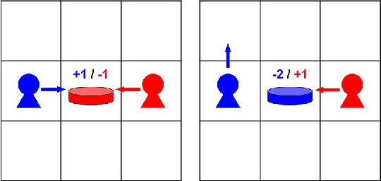 Figure 1 for Model-Free Opponent Shaping