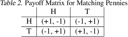 Figure 2 for Model-Free Opponent Shaping