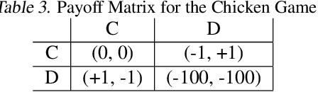 Figure 4 for Model-Free Opponent Shaping