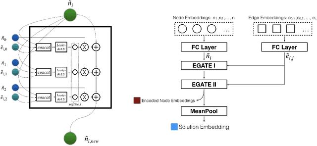 Figure 1 for Learn to Design the Heuristics for Vehicle Routing Problem