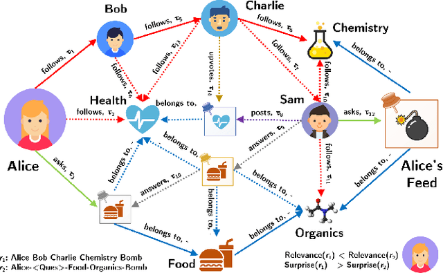 Figure 1 for FAIRY: A Framework for Understanding Relationships between Users' Actions and their Social Feeds