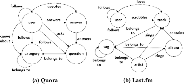 Figure 3 for FAIRY: A Framework for Understanding Relationships between Users' Actions and their Social Feeds