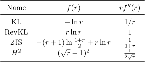 Figure 1 for Asymptotic Statistical Analysis of $f$-divergence GAN
