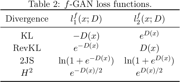 Figure 3 for Asymptotic Statistical Analysis of $f$-divergence GAN
