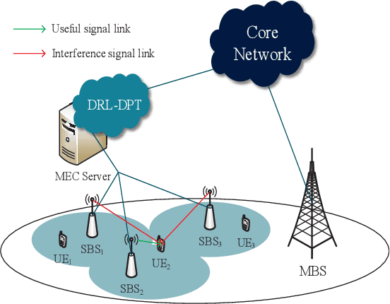 Figure 2 for Learning Deterministic Policy with Target for Power Control in Wireless Networks