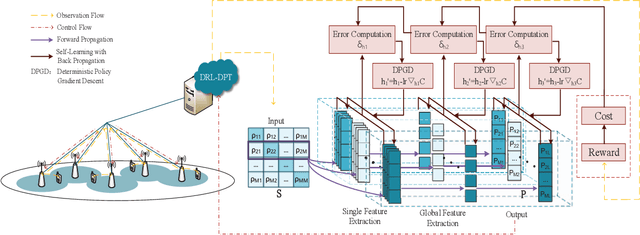 Figure 3 for Learning Deterministic Policy with Target for Power Control in Wireless Networks