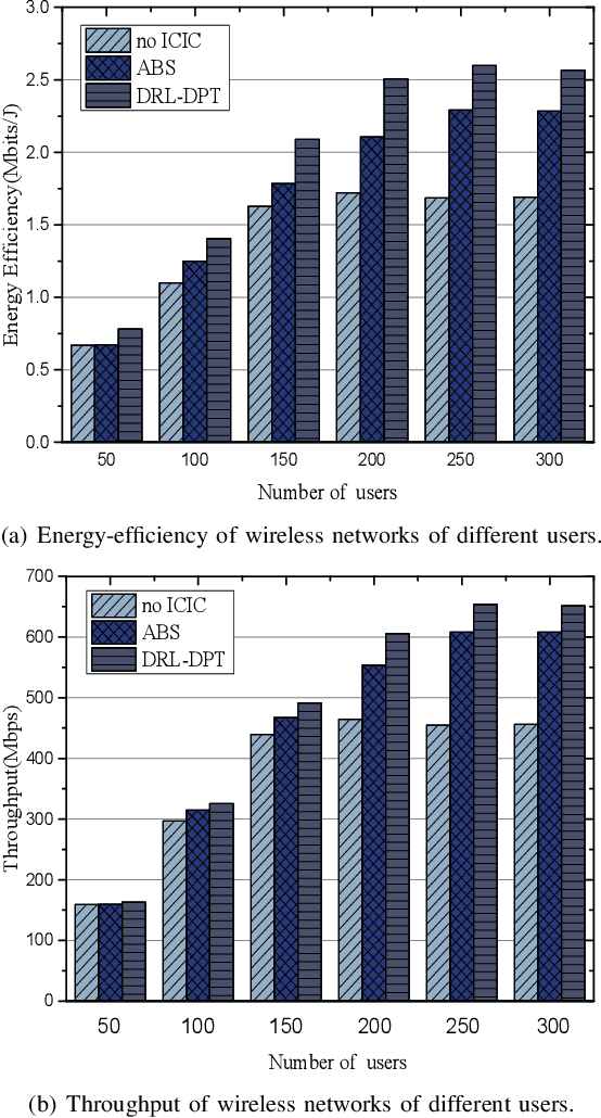 Figure 4 for Learning Deterministic Policy with Target for Power Control in Wireless Networks