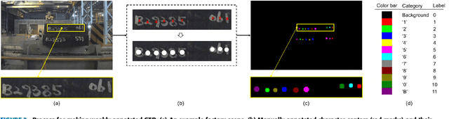Figure 3 for Selective Distillation of Weakly Annotated GTD for Vision-based Slab Identification System