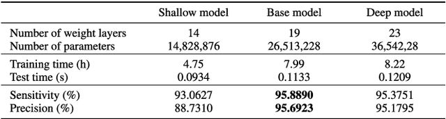 Figure 2 for Selective Distillation of Weakly Annotated GTD for Vision-based Slab Identification System