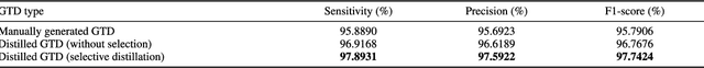Figure 4 for Selective Distillation of Weakly Annotated GTD for Vision-based Slab Identification System