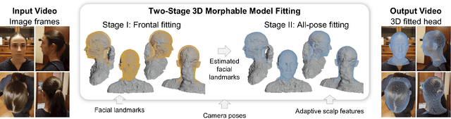 Figure 1 for Single-Camera 3D Head Fitting for Mixed Reality Clinical Applications