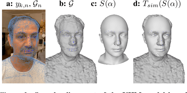 Figure 3 for Single-Camera 3D Head Fitting for Mixed Reality Clinical Applications