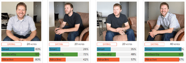 Figure 1 for Photofeeler-D3: A Neural Network with Voter Modeling for Dating Photo Rating