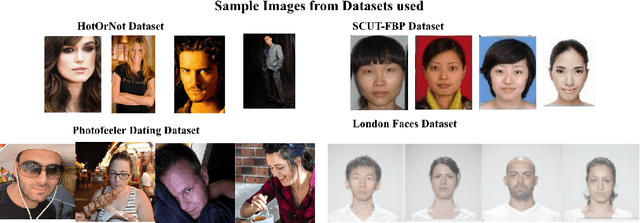 Figure 2 for Photofeeler-D3: A Neural Network with Voter Modeling for Dating Photo Impression Prediction