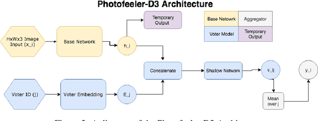 Figure 4 for Photofeeler-D3: A Neural Network with Voter Modeling for Dating Photo Impression Prediction