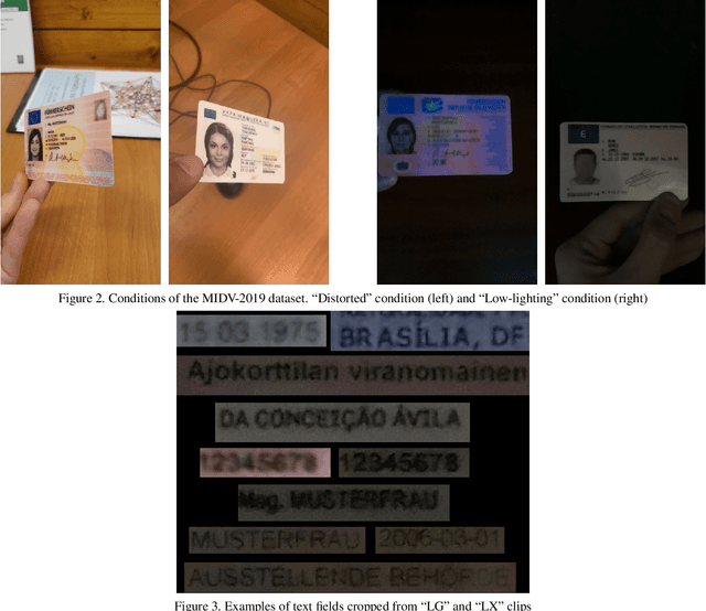 Figure 3 for MIDV-2019: Challenges of the modern mobile-based document OCR