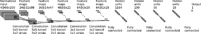 Figure 1 for Dynamic Risk Assessment for Vehicles of Higher Automation Levels by Deep Learning