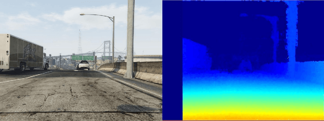Figure 3 for Dynamic Risk Assessment for Vehicles of Higher Automation Levels by Deep Learning