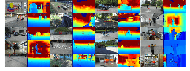 Figure 2 for RGBD1K: A Large-scale Dataset and Benchmark for RGB-D Object Tracking