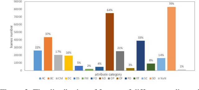 Figure 3 for RGBD1K: A Large-scale Dataset and Benchmark for RGB-D Object Tracking