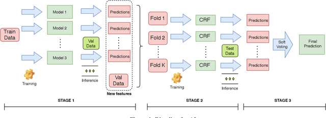 Figure 1 for SciDr at SDU-2020: IDEAS -- Identifying and Disambiguating Everyday Acronyms for Scientific Domain