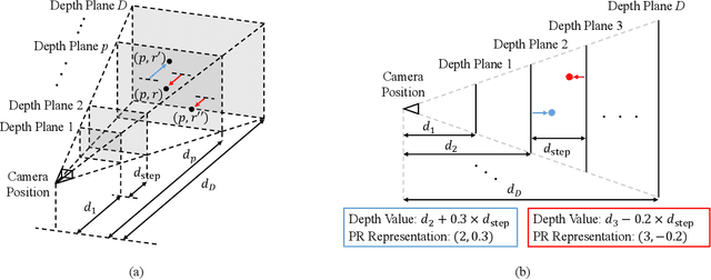 Figure 1 for Depth Completion using Plane-Residual Representation