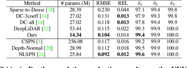 Figure 2 for Depth Completion using Plane-Residual Representation