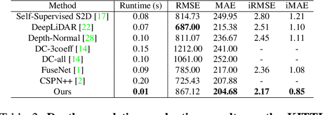 Figure 4 for Depth Completion using Plane-Residual Representation