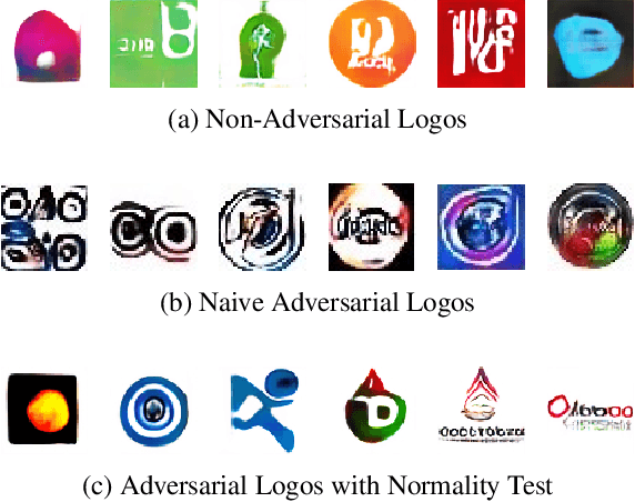 Figure 3 for Synthesizing Unrestricted False Positive Adversarial Objects Using Generative Models