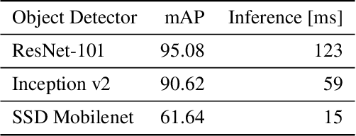 Figure 2 for Synthesizing Unrestricted False Positive Adversarial Objects Using Generative Models