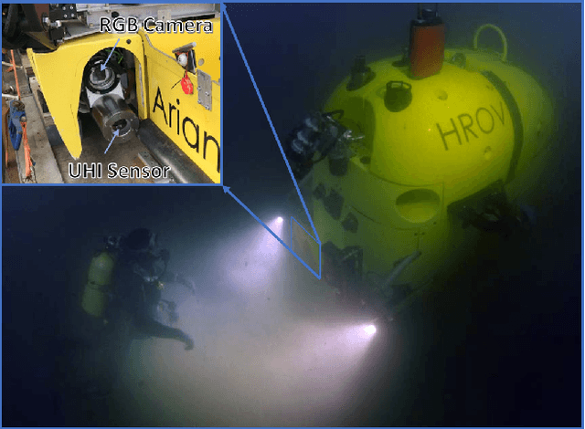 Figure 2 for Hyperspectral 3D Mapping of Underwater Environments