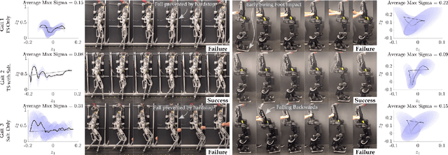 Figure 4 for Robust Bipedal Locomotion: Leveraging Saltation Matrices for Gait Optimization