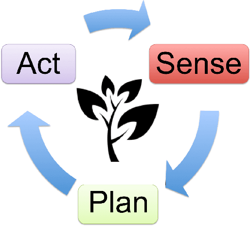 Figure 1 for Personal Food Computer: A new device for controlled-environment agriculture