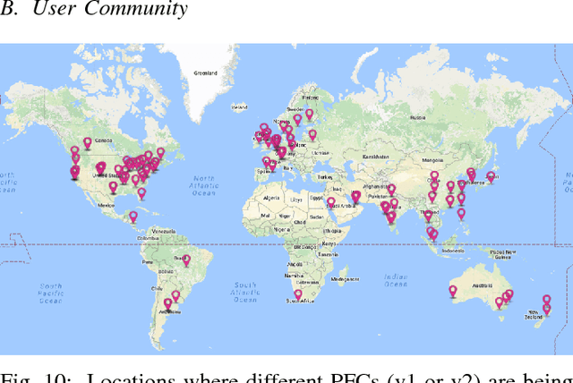 Figure 2 for Personal Food Computer: A new device for controlled-environment agriculture