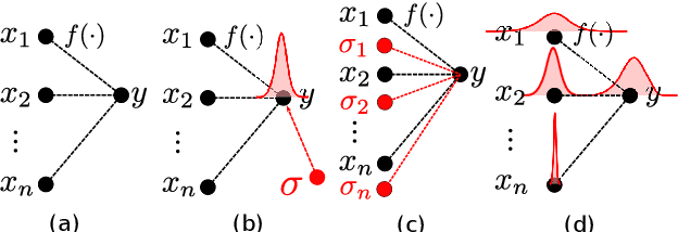 Figure 1 for Temporal Action Localization with Variance-Aware Networks