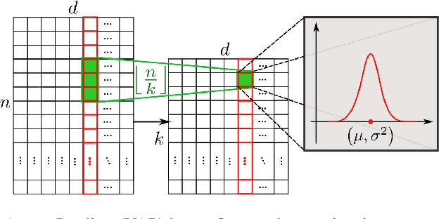 Figure 4 for Temporal Action Localization with Variance-Aware Networks
