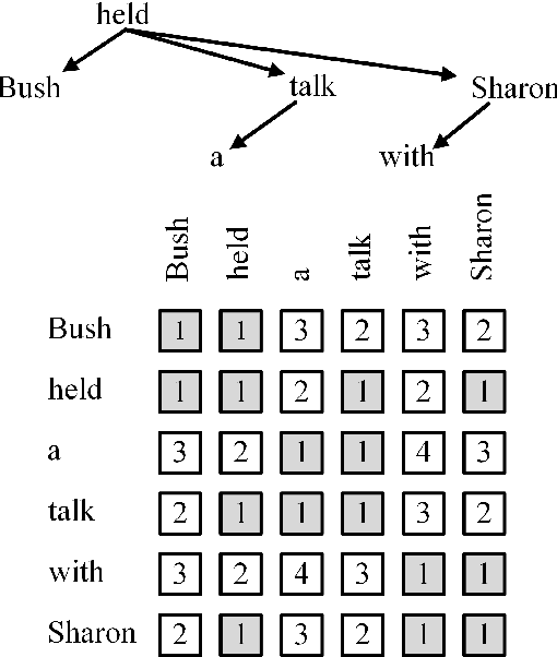 Figure 3 for GATE: Graph Attention Transformer Encoder for Cross-lingual Relation and Event Extraction