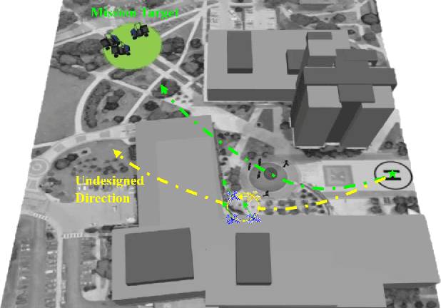 Figure 1 for Trust Repairing for Human-Swarm Cooperation inDynamic Task Response