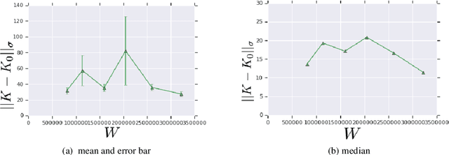 Figure 3 for Size-free generalization bounds for convolutional neural networks