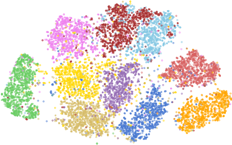 Figure 1 for Neural networks behave as hash encoders: An empirical study