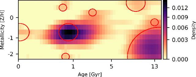 Figure 2 for Uncertainty-Aware Blob Detection with an Application to Integrated-Light Stellar Population Recoveries