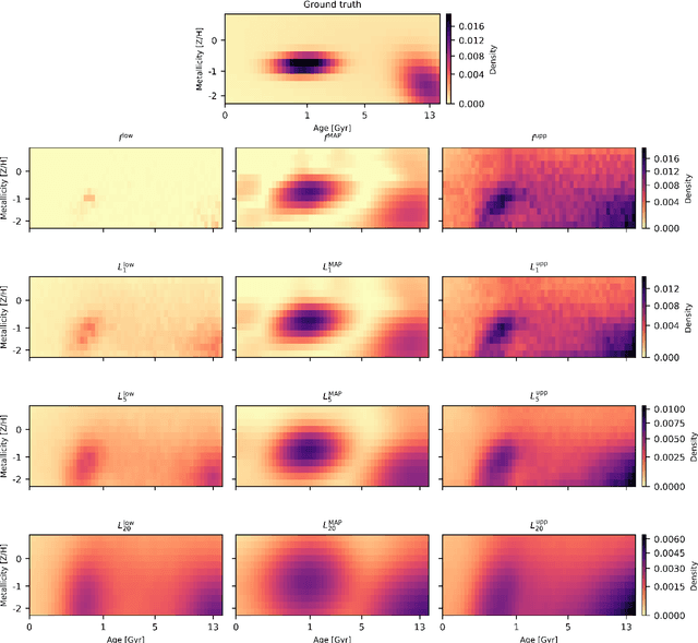Figure 3 for Uncertainty-Aware Blob Detection with an Application to Integrated-Light Stellar Population Recoveries