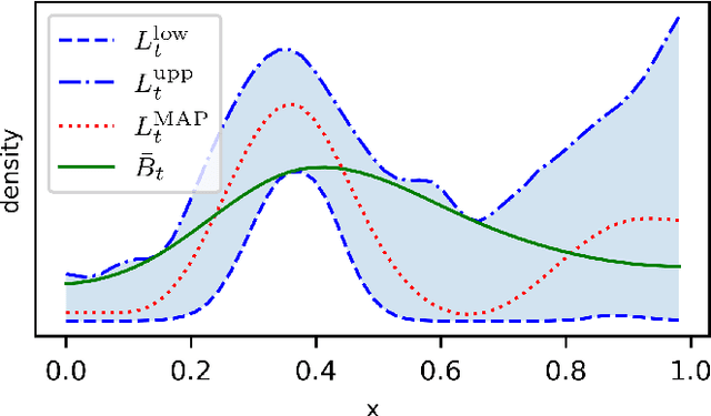 Figure 4 for Uncertainty-Aware Blob Detection with an Application to Integrated-Light Stellar Population Recoveries