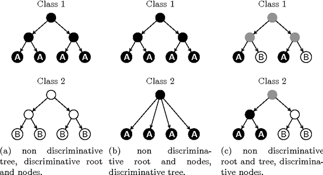 Figure 3 for A Subpath Kernel for Learning Hierarchical Image Representations