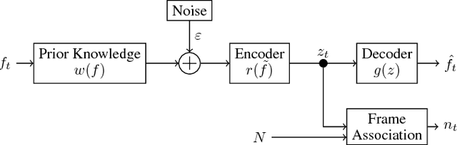 Figure 1 for Estimating Rationally Inattentive Utility Functions with Deep Clustering for Framing - Applications in YouTube Engagement Dynamics