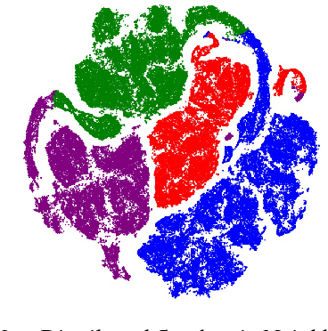 Figure 2 for Estimating Rationally Inattentive Utility Functions with Deep Clustering for Framing - Applications in YouTube Engagement Dynamics
