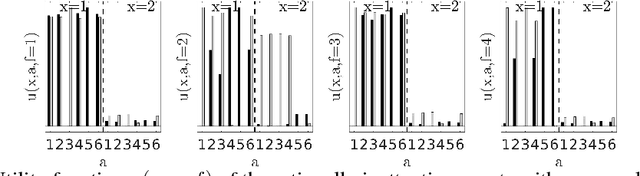 Figure 3 for Estimating Rationally Inattentive Utility Functions with Deep Clustering for Framing - Applications in YouTube Engagement Dynamics