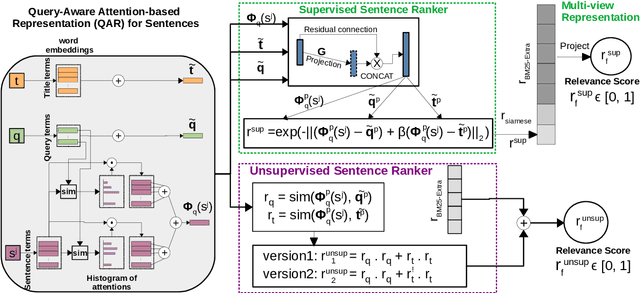 Figure 3 for BioNLP-OST 2019 RDoC Tasks: Multi-grain Neural Relevance Ranking Using Topics and Attention Based Query-Document-Sentence Interactions